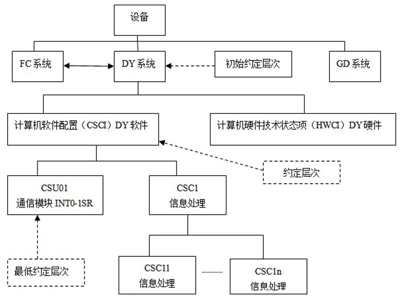 系统集成项目管理证书：新手与专业人士的双赢选择