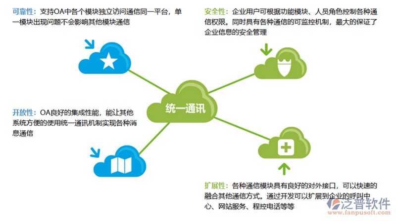访谈记录：与资深软件研发工程师的对话