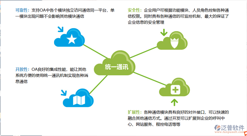 网络通信主要包括哪些？这是一个值得深究的话题，今天就让我们一起揭开它的面纱。