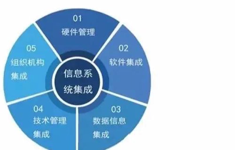 深度研究：上海飞语网络科技的系统集成资质解析