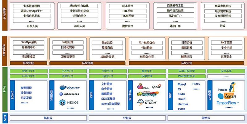 系统集成项目管理证书，如何报考？了解最新要求！