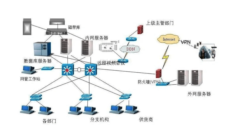 系统集成服务：如何构建高效IT解决方案？