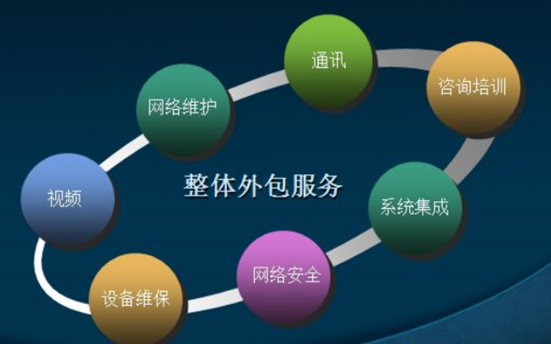 2026年系统集成服务：五大焦点清单，企业转型必读